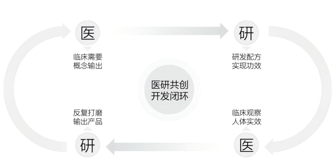 金年会金字招牌诚信至上0-18岁整年龄段成效护肤一页科学有解！(图4)