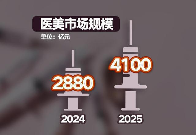 金年会“针”乱象迭起 医美营销岂可妄造“”(图8)