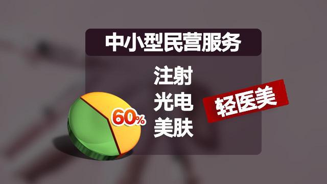 金年会“针”乱象迭起 医美营销岂可妄造“”(图9)
